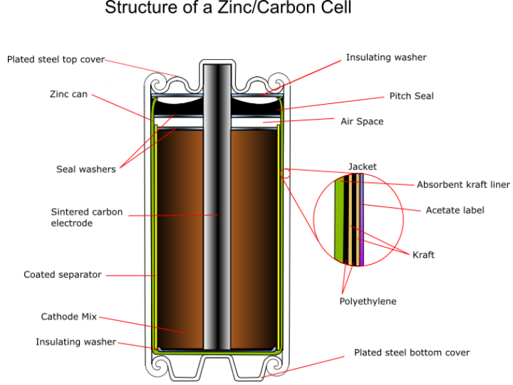 锌碳电池