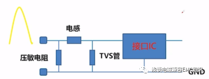 钳位电压