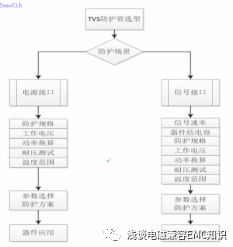 钳位电压