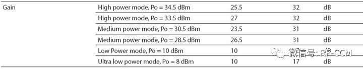 GSM