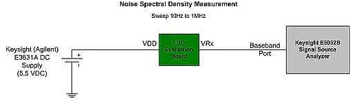 测量新手的LDO噪声频谱密度
