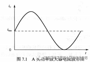 功率放大器的基本原理及性能参数