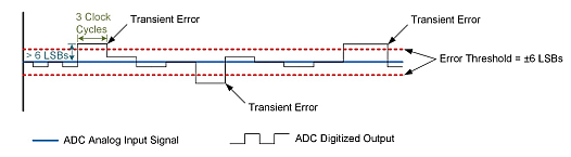 adc