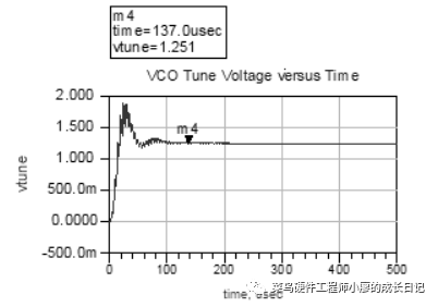 环路滤波器