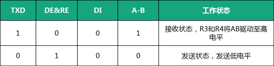 RS-485总线