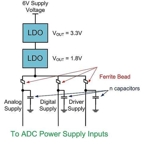 ldo