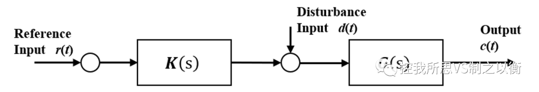 <b class='flag-5'>不穩(wěn)定</b>的零極點(diǎn)為何不能對消？