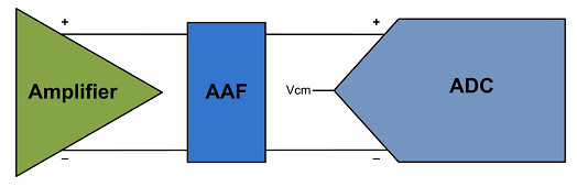 如何分析<b class='flag-5'>ADC</b><b class='flag-5'>噪聲</b>？