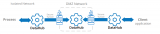虹科DataHub：连接工业自动化的桥梁，引领企业数字化转型
