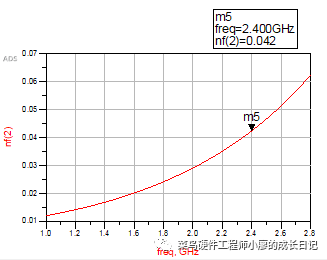 混频器