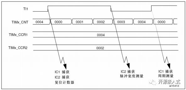 通用定时器