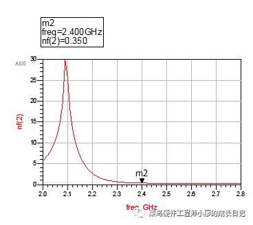 混频器