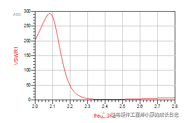 混频器