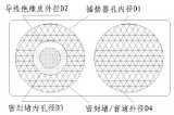 线束中防水型插接器的防水栓选型