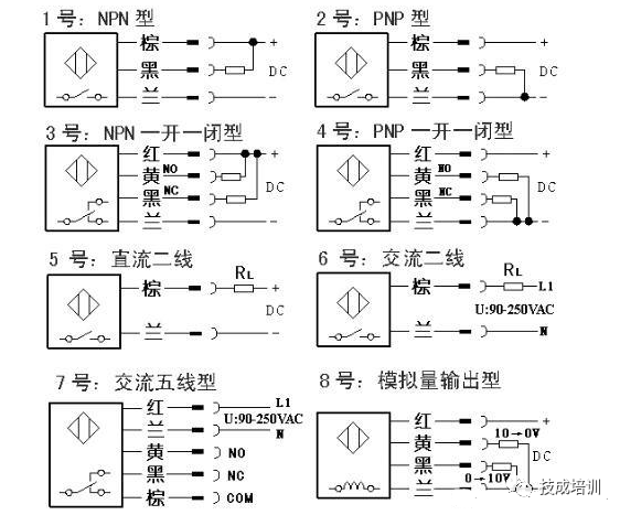 接近开关