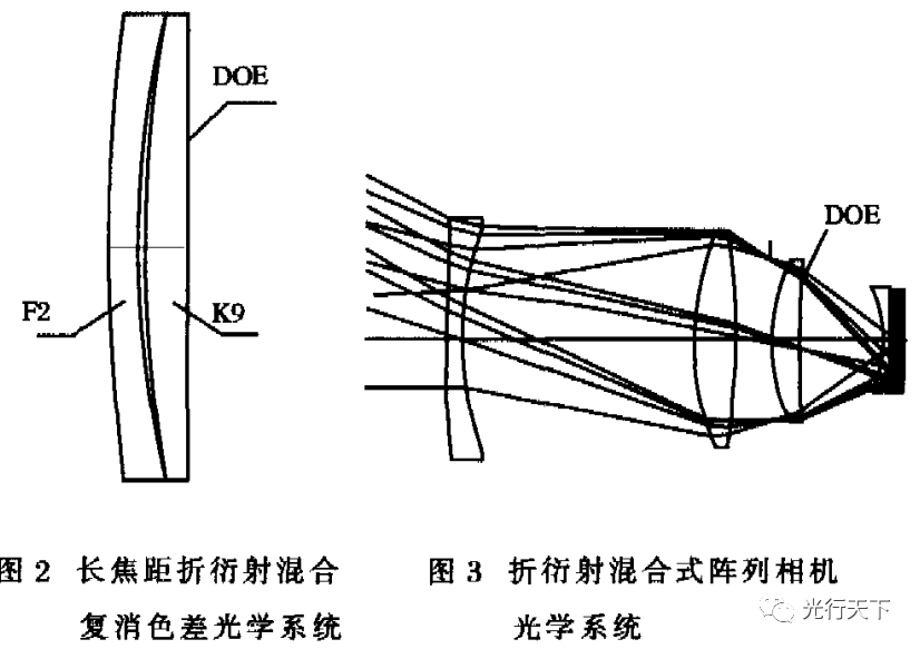 红外探测器