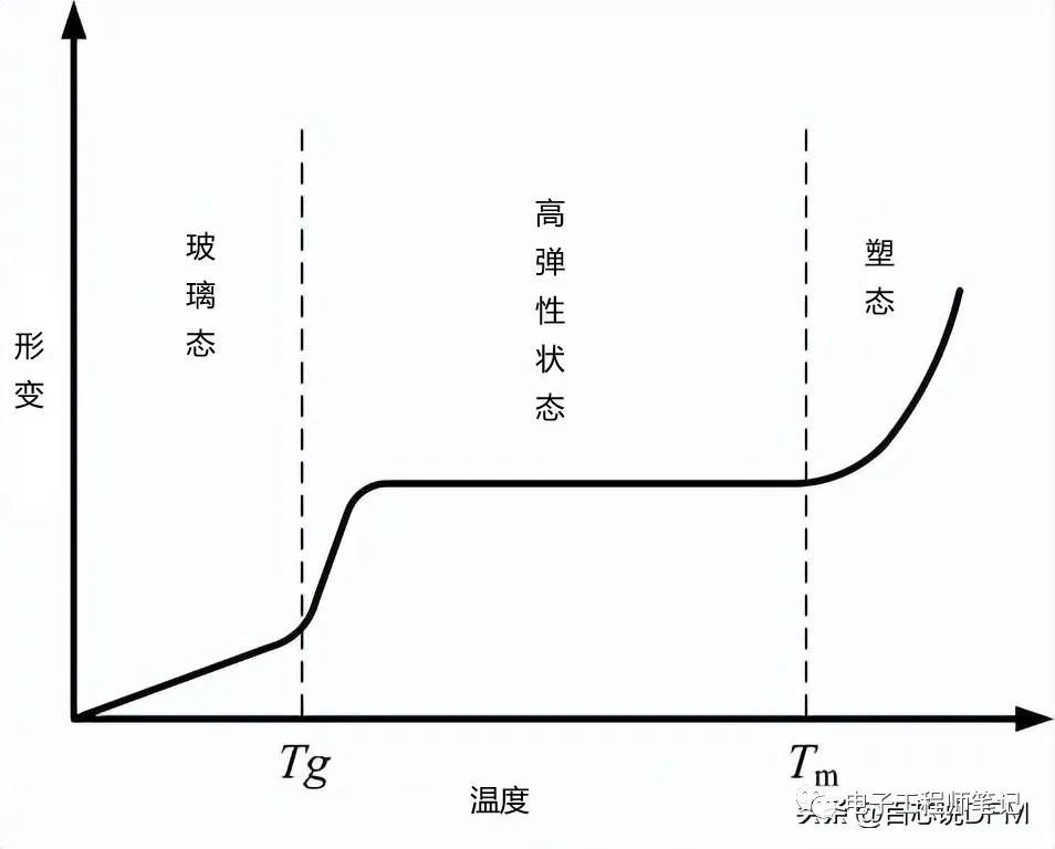 元器件