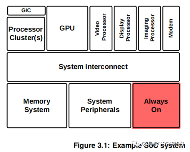 ARM SCP入门-简介和代码下载编译