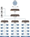 企业网络组建局域网搭建案例