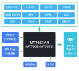 WiFi6+5G工業級路由器 千兆傳輸速率