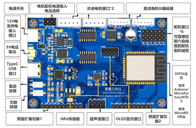 如何在开发板上实现话题发布流程