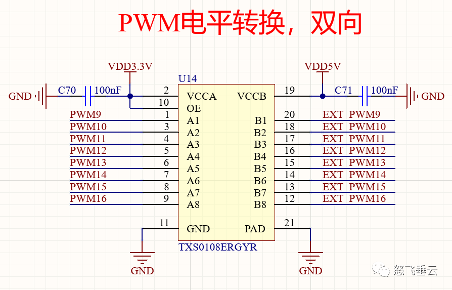 GPIO