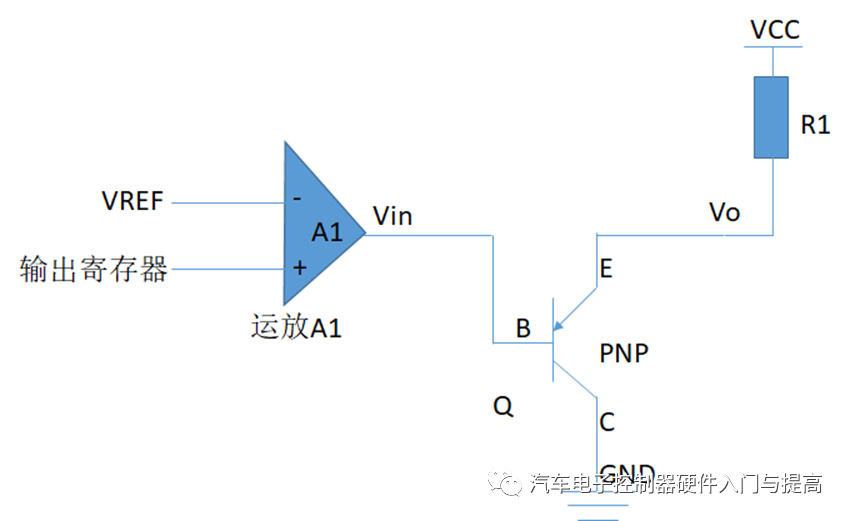 开关量