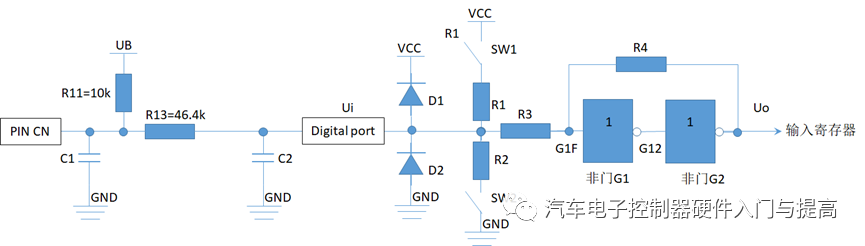 GPIO