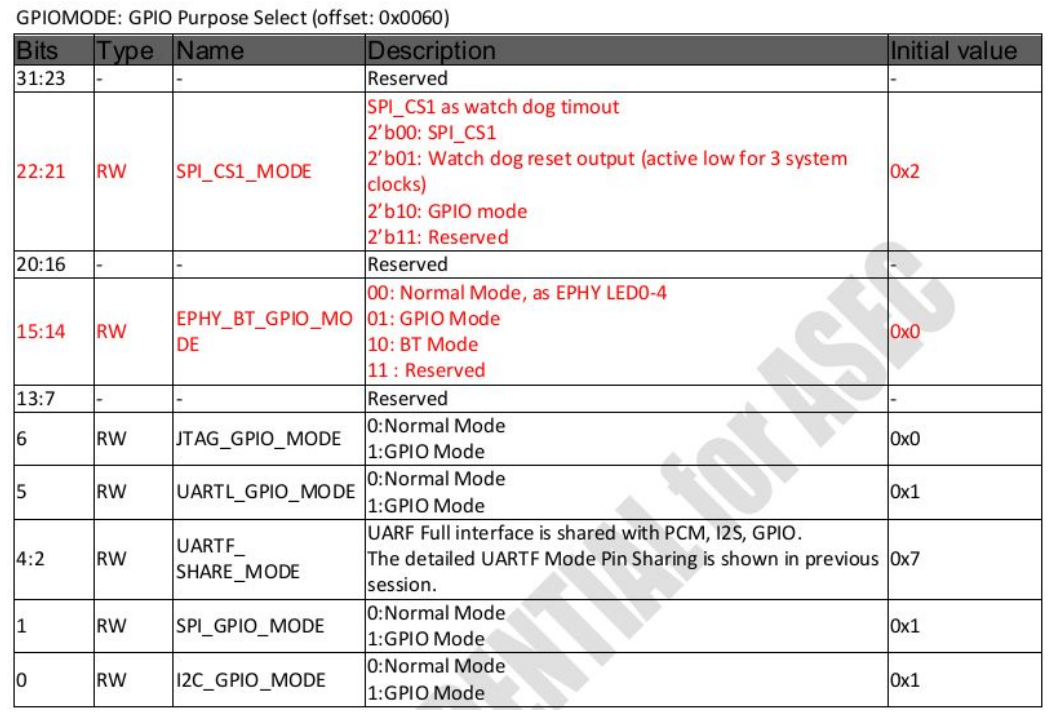 OpenWrt