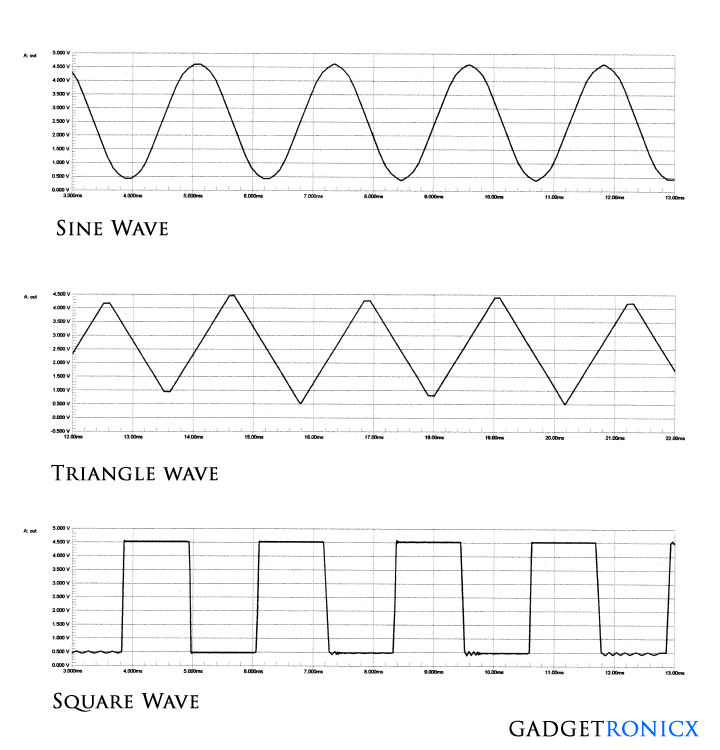 输出波形-函数-发生器-电路