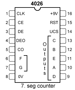 IC-4026-7段十进制计数器引脚图