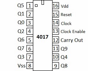 IC-CD4017 引脚图