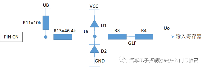 GPIO