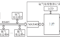 国芯思辰|国产FRAM PB85RS2MC和Flash混合存储方案的氨气检测仪