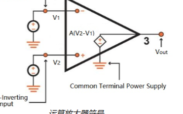 <b class='flag-5'>运算放大器</b>的分类及<b class='flag-5'>特点</b>，<b class='flag-5'>运算放大器</b>的分类及<b class='flag-5'>特点</b>