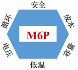 容百科技M6P引領磷酸鹽<b class='flag-5'>正極</b><b class='flag-5'>材料</b>創新