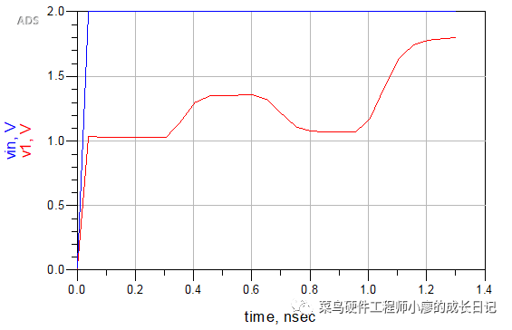 控制器