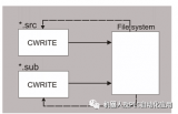 <b class='flag-5'>DEF</b> EthernetKRL文件机器人<b class='flag-5'>程序</b>中的设置