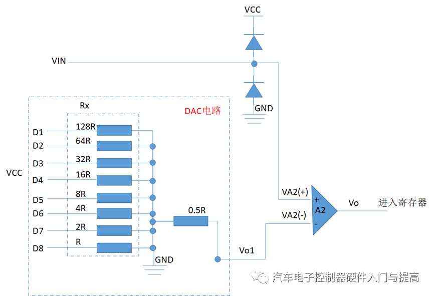 模拟数字转换器