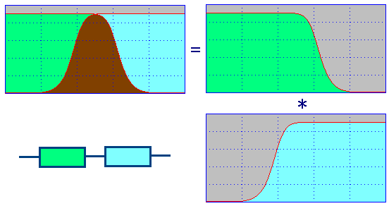 低通滤波器和高通滤波器的串联--滤波器及应用的完整介绍和分类