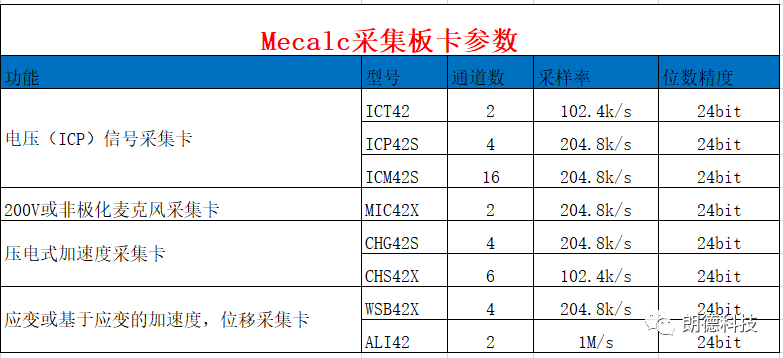 模数转换器