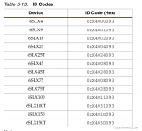 获取<b class='flag-5'>Xilinx</b> <b class='flag-5'>FPGA</b>芯片IDCODE的4种方法
