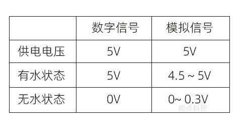 光电水位开关的数字<b class='flag-5'>信号</b>与模拟<b class='flag-5'>信号</b>的差异