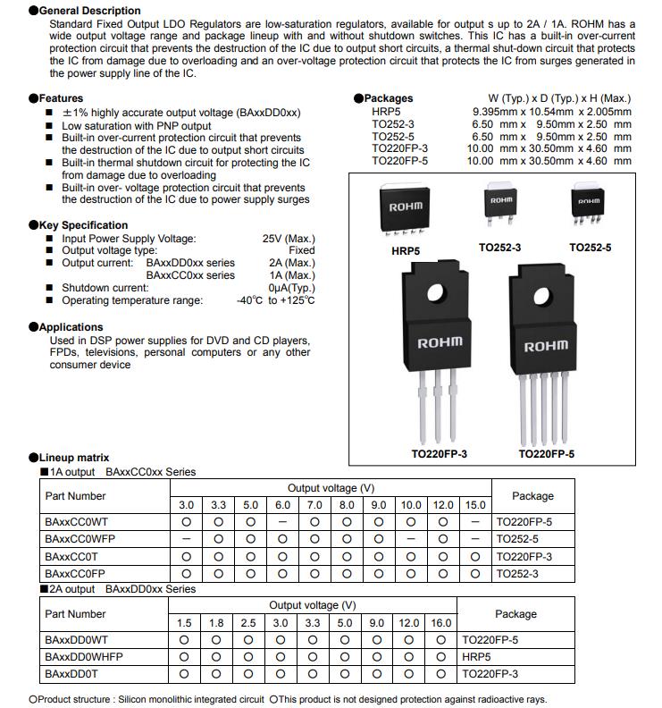 線(xiàn)性穩壓器及LDO ROHM BA033CC0FP-E2特性參數與封裝規格圖解