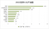 这个国家，正在复制中国的光伏产业链