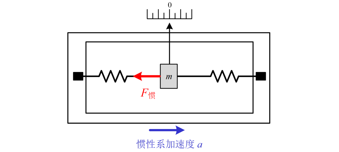 MEMS技术