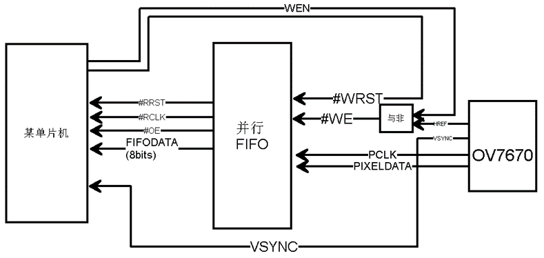 SPI