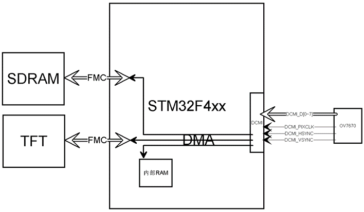 SPI