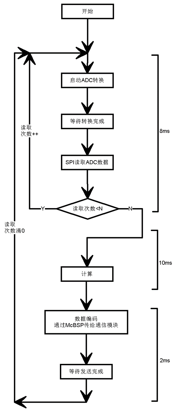 SPI