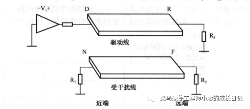 信号串扰的原理、实例以及实现步骤